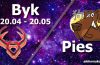 podwójna astrologia byk pies