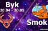 podwójna astrologia byk smok