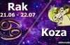 podwójna astrologia rak koza